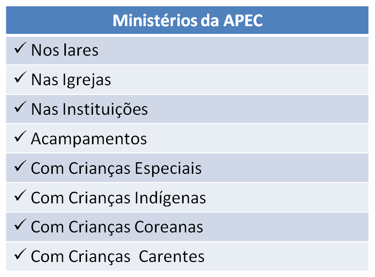 ministérios